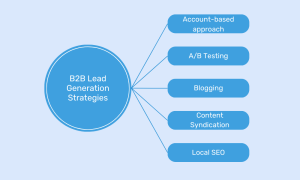 B2B Lead Generation